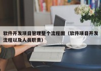 軟件開發(fā)項目管理整個流程圖（軟件項目開發(fā)流程以及人員職責）