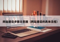 網(wǎng)站建設(shè)步驟示意圖（網(wǎng)站建設(shè)的具體流程）